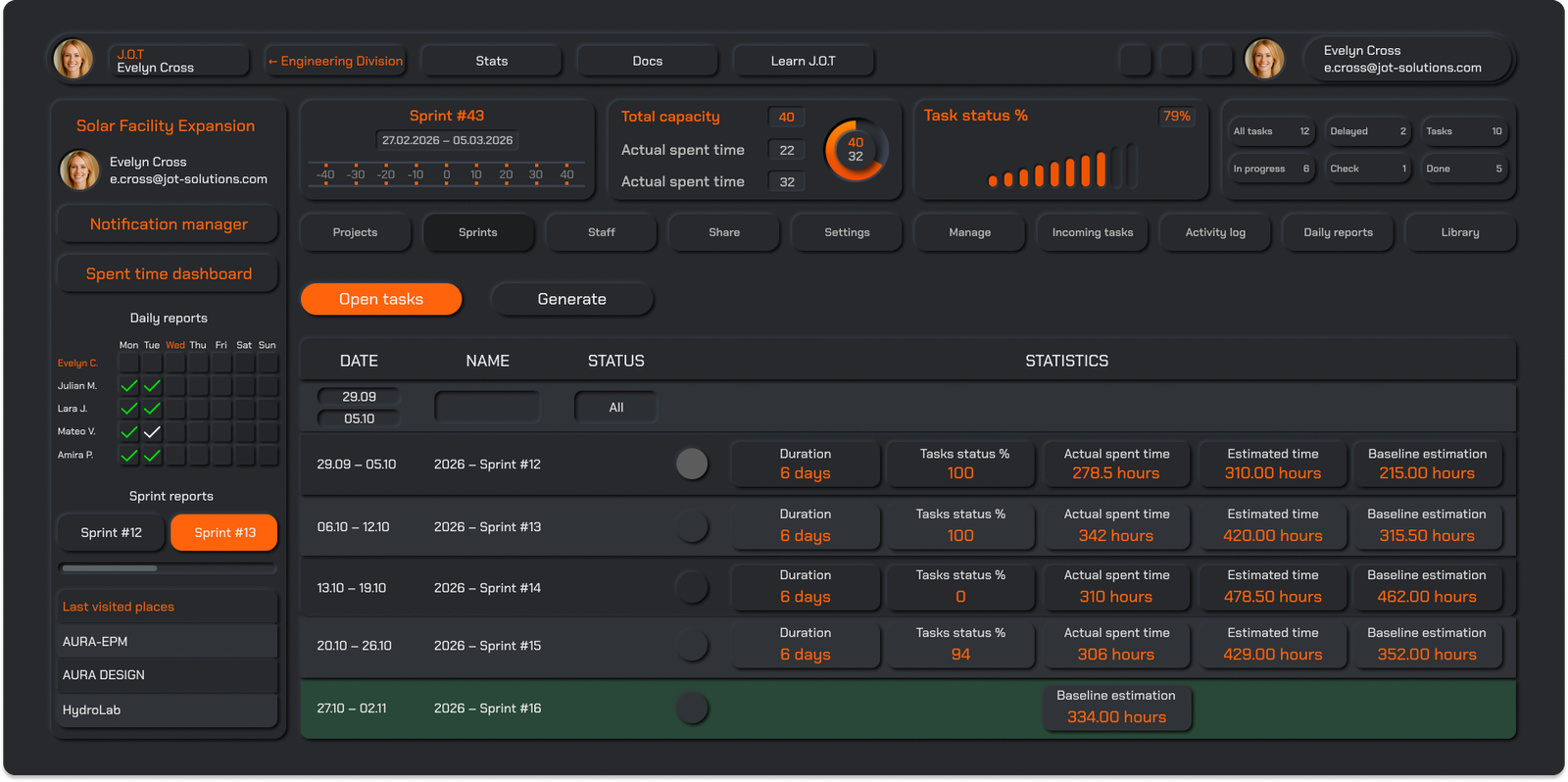 jot app sprint management