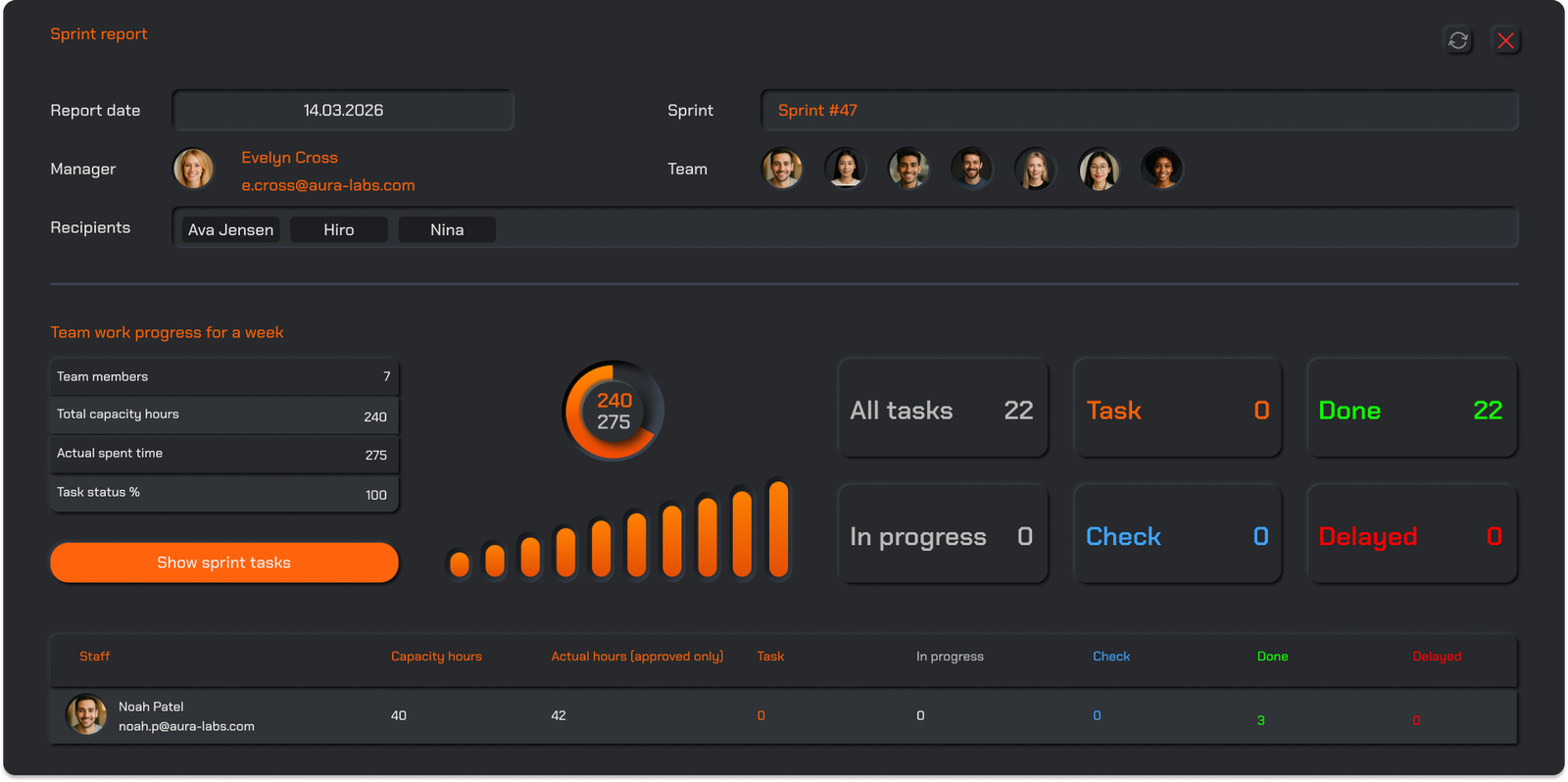 jot app sprint report