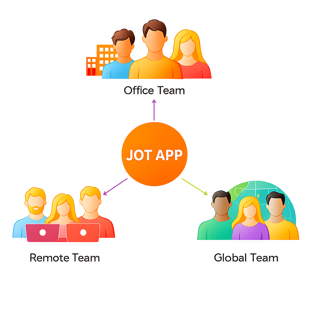 jot app team
