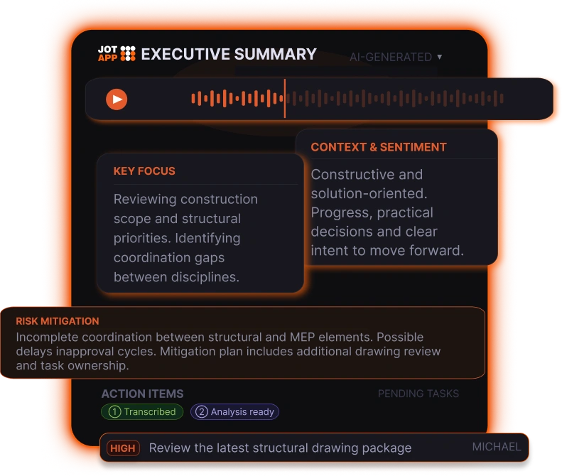 J.O.T APP executive summary dashboard overview within AI project management tools