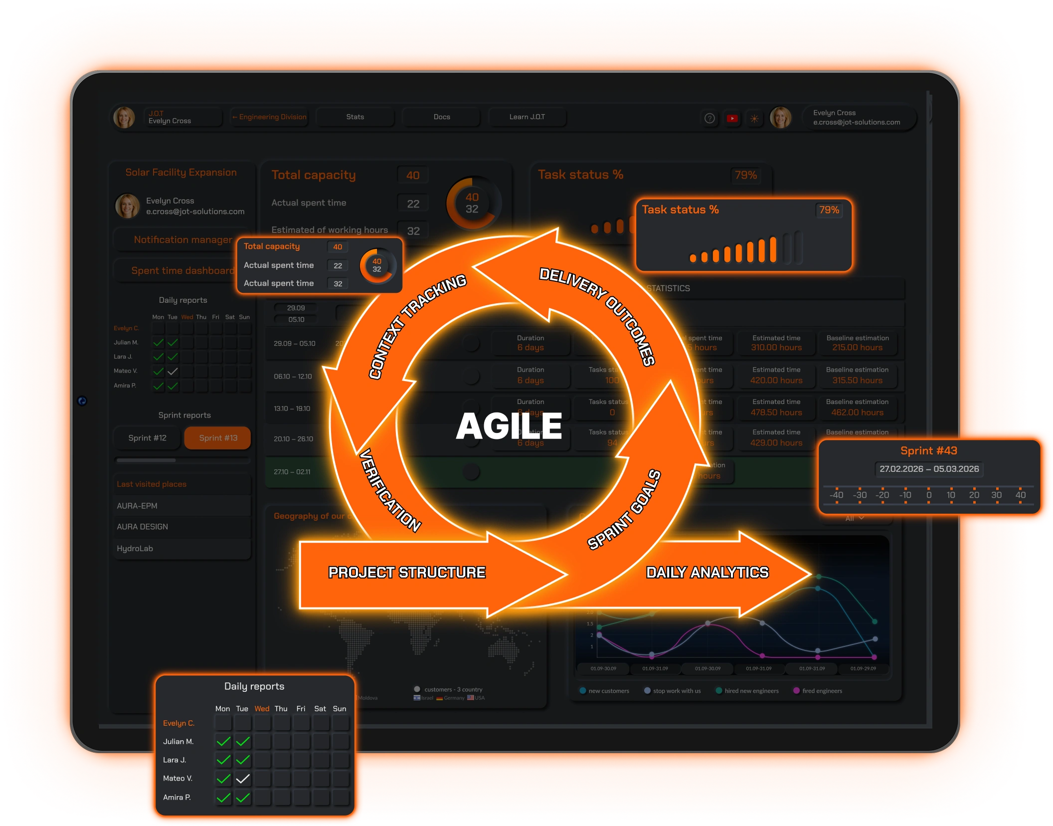 J.O.T APP AI project management tools interactive Agile workflow framework