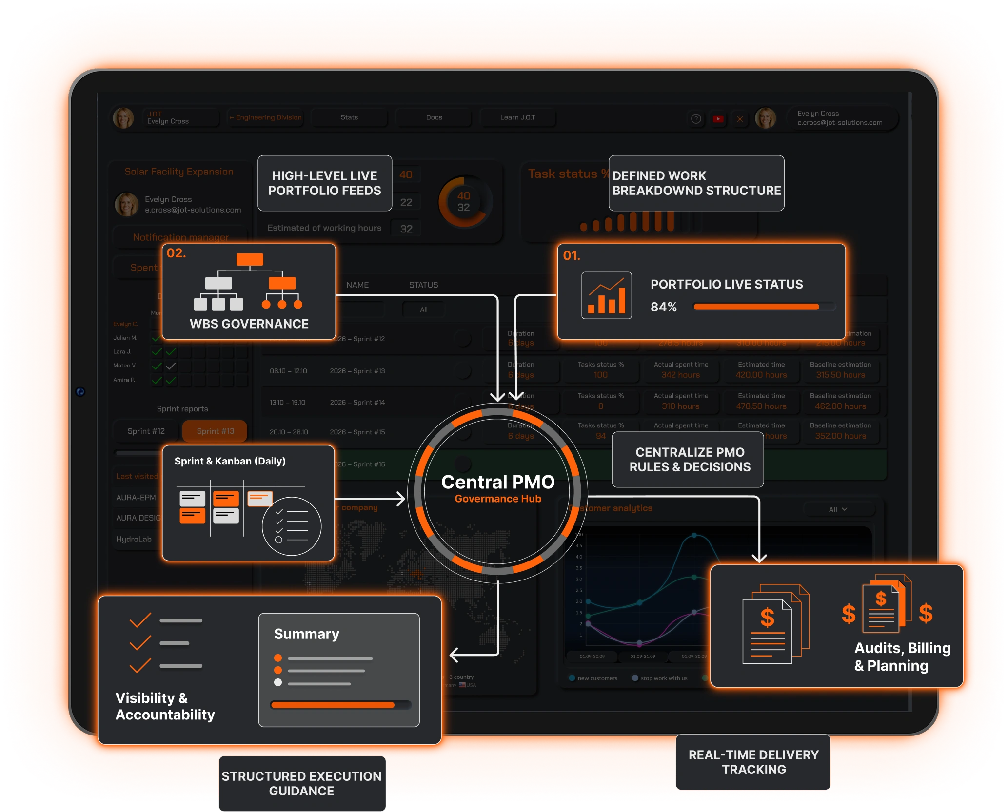 J.O.T APP AI project management tools enterprise PMO visibility dashboard